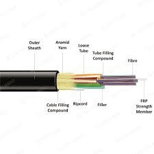 Fiber Optik