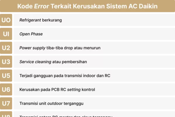 Kode error ac daikin